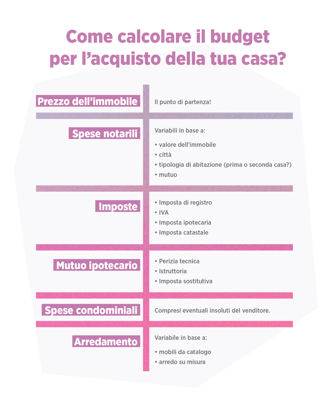 come calcolare il budget acquisto casa